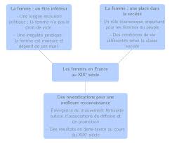L'importance de la science par abou anasadded 4 years ago. La Place De La Femme En France Au Xixe Siecle 4e Cours Histoire Kartable
