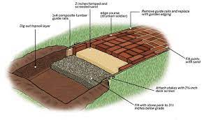 Maybe you would like to learn more about one of these? Brick Walkway Learn How To Lay Your Own In 8 Steps This Old House