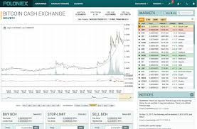 Binance Api Lot Size Poloniex Margin Beloved Sons Ministries