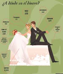 Make social videos in an instant: Como Organizar Una Boda Con Un Presupuesto Limitado Huffpost