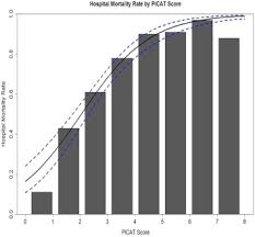 Prognostic Index For Critically Ill Allogeneic