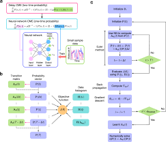 We will put our clues together to decide the big idea, or central message, of the story. Neural Network Aided Approximation And Parameter Inference Of Non Markovian Models Of Gene Expression Nature Communications