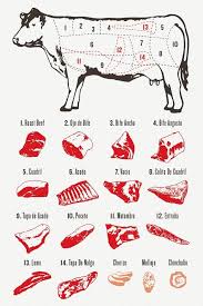 Pin On Food