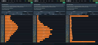 32 prototypical csgo ranks distribution