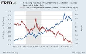 benefiting from the financial crisis gold and us treasury