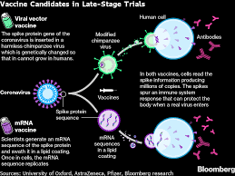 Mar 04, 2021 · mrna vaccines have been studied before for flu, zika, rabies, and cytomegalovirus (cmv). Astrazeneca Azn Oxford Covid 19 Vaccine Delivers Here S What We Know Bloomberg