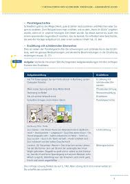 Alle lernvideos, übungen, klassenarbeiten und lösungen dein eigenes dashboard mit registriere dich kostenlos und nutze für 48 stunden die premiumplus flat mit allen funktionen. So Schreibe Ich Einen Aufsatz Deutsch 5 6 Klasse Wissen Muster Hinweise Und Erlauterungen Ubungen Konigs Lernhilfen Weiss Eckehart Amazon De Bucher