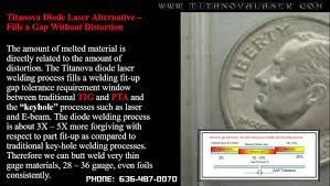The Industry Defaults To Tungsten Inert Gas Tig Welding And Plasma Transferred Arc Process Pta Process In Or Laser Welding Welding Services Welding Process