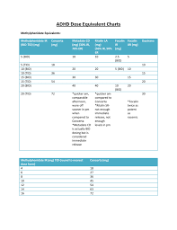 Stimulant Dose Equivalents