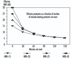 Hearing Protection