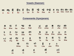 The british version is given only where it is very different. The Alphabet Part One Pronounciation Pallikkudam