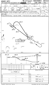 Flight To Manzanillo