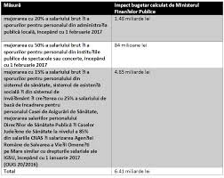 În textul actualizat, toate sumele exprimate anterior în lei vechi au fost transformate în lei noi. Factual Despre Legea SalarizÄƒrii In Sistemul Public Blogul Factual