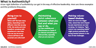 The Authenticity Paradox Authentic Leadership Leadership Effective Leadership