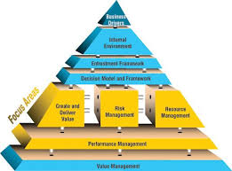 It Governance Reference Model Business Process Management Enterprise Architecture Management