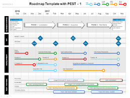 Roadmap With Pest Factors Phases Kpis Milestones Ppt Template Roadmap Technology Roadmap Project Management Templates
