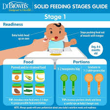 To get ready, babies first prop themselves up with their hands, but over time they can start to let go and sit unsupported. Solid Feeding Stages Guide For Babies Dr Brown S Baby Baby Food By Age Baby Food Schedule Baby Solid Food