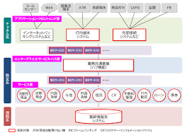 Maybe you would like to learn more about one of these? 1 ã¿ãšã»éŠ€è¡Œ æ¬¡æœŸå‹˜å®šç³»ã‚·ã‚¹ãƒ†ãƒ  ã®å…¨è²Œ ãƒ—ãƒ­ã‚¸ã‚§ã‚¯ãƒˆå®Œé‚ã¸ã„ã‚ˆã„ã‚ˆæ­£å¿µå ´ æ—¥çµŒã‚¯ãƒ­ã‚¹ãƒ†ãƒƒã‚¯ Xtech