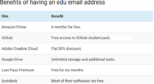 How to get your edu email. How To Get A Free Edu Email Address Trick With Video Tutorial The Complete Tech Deals Zone