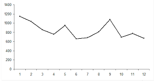 5 cara untuk mencari nilai x wikihow. First Blog Macam Macam Metode Peramalan Dan Trend Linier
