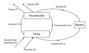 2 1 circular flow of income model and the business cycle