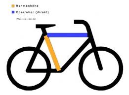 Ermittlung Der Korrekten Rahmenhohe Bastianoso Fahrrad Kaufberatung Tipps Tricks