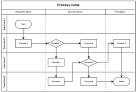 Swimlane Creating Application Workflow Diagram Process Map Business Process Mapping
