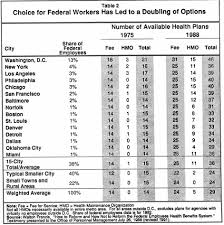 Consumer Choice In Health Learning From The Federal