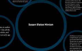 Use tags to describe a product e.g. S E Hinton By Dakota Evens