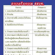 Flip html5 is a interactive html5 digital publishing platform that makes it easy to create interactive digital publications, including magazines, catalogs, newspapers, books, and more online. à¸à¸²à¸£à¸ªà¸­à¸šà¹à¸‚ à¸‡à¸‚ à¸™ à¸ªà¸ªà¸§à¸— à¸› 2560 à¸à¸²à¸£à¸ªà¸¡ à¸„à¸£à¹à¸¥à¸°à¸•à¸²à¸£à¸²à¸‡à¸ªà¸­à¸š à¸žà¸£ à¸­à¸¡à¹‚à¸ˆà¸—à¸¢ à¹à¸¥à¸°à¹€à¸‰à¸¥à¸¢ à¸ªà¸ªà¸§à¸— 2559 à¹€à¸£ à¸¢à¸™à¸ž à¹€à¸¨à¸©à¸— à¸š à¸²à¸™