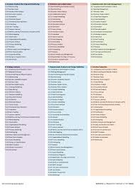 Babok V3 Techniques By Knowledge Area User Stories And Use Cases Noticeably Absent From The Elicitation A Business Analysis Marketing Analysis Business Rules