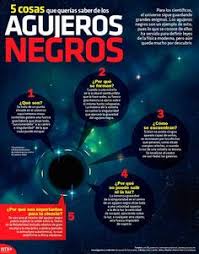 Noticias de estados unidos, méxico, colombia, argentina, otros países de latinoamérica y el mundo en cnn. Las Mejores 9 Ideas De Noticias Sobre Ciencia Ciencia Y Conocimiento Ciencia Ciencias Fisicas