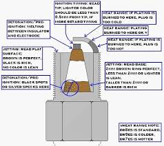 Mikuni Jet Sizes Sledding General Discussion Dootalk