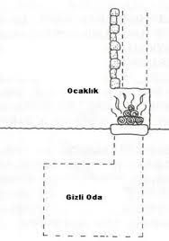 Eski bir rum evi, içerinde kraliçe veya kral mezarı var. Eski Evlerde Gomu Olabilecek Yerler Define Isaretleri Arastirma Konulari