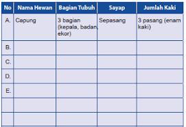 .akan menerangkan materi pelajaran dan latihan soal semester 1 dan semester 2, berupa soal pilihan ganda dan essay seperti, mulai dari kelas 1 sd sampai kelas 12 sma beserta kunci jawaban dan pembahasannya demikian pembahasan mengenai pelatihan soal ipa kelas 10 sma/smk/ma. Kunci Jawaban Ipa Kelas 7 Halaman 47 Bab 2 Ilmu Edukasi