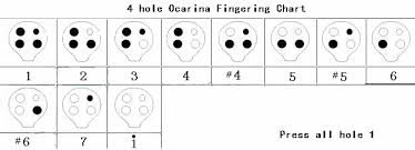 48 Circumstantial 6 Hole Ocarina Chart