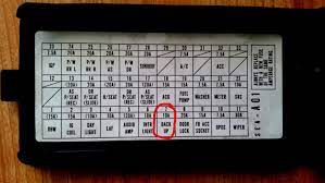 The fuse for the left and right headlights on the rsx are found in the fusebox under the hood. 2006 Acura Rsx Fuse Box Wiring Diagram Data Wide Correction Wide Correction Portorhoca It