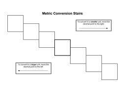 conversion steps metric google search math teaching