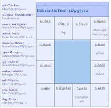 Lord Krishna Birth Chart In Tamil Bedowntowndaytona Com