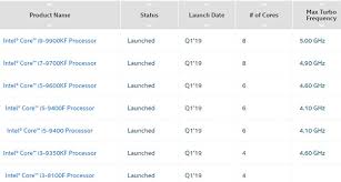 intel expands 9th gen core portfolio with new desktop cpus