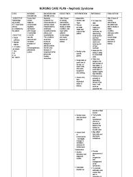 How might coronavirus affect residents in nursing facilities? Ncp Nephrotic Syndrome Edema Kidney