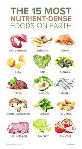 Nutrition And Physical Degeneration 310 Nutrition Nutrition 7 Smc Mcdonald S 20 Piece Chicken Most Nutrient Dense Foods Nutrient Dense Food Nutrition