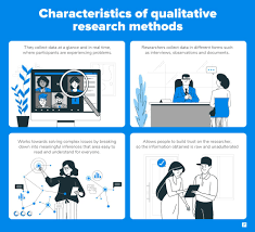 Qualitative research, unlike quantitative research, does not make use of a huge sample size, deductive style, highly structured questionnaires and interviews or standardised techniques. Qualitative Research Definition Types Methods And Examples