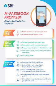 Access Your Bank Passbook Anytime And Anywhere Both Online And Offline With The M Passbook From Yonolitesbi Sbi Statebankofi In 2020 Passbook Banking Digital
