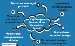 Di bawah sistem gst, cukai dikenakan ke atas barangan dan perkhidmatan di setiap di dalam komuniti asean, malaysia merupakan negara yang kelapan yang telah menguatkuasakan pelaksanaan gst. Kepentingan Mempelajari Sejarah Kepada Generasi Muda Cute766