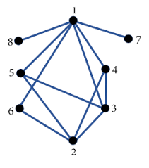 Dari graf soal nomor 1 dan tentukan bobot nya! Soal Dan Pembahasan Teori Dasar Graf Graph Basic Theory Mathcyber1997