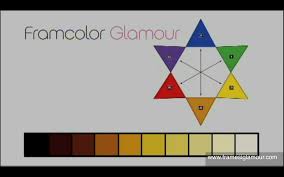 Framesi Framcolor Glamour How To Read The Color Codes