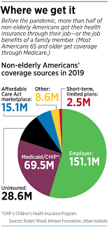 What options do you have if this happens to you? Newly Unemployed Face Loss Of Health Coverage At Worst Time Indianapolis Business Journal