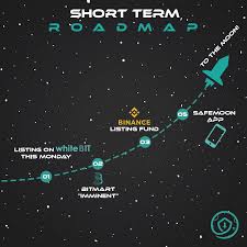 Step by step tutorial to invest in safemoon or sell it again. Safemoon Protocol On Twitter Well This Is Exciting Safemoon