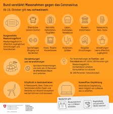 Der bundesrat schliesst nun einen lockdown nicht mehr aus. Entwicklung Corona Massnahmen Okja Baselland Region